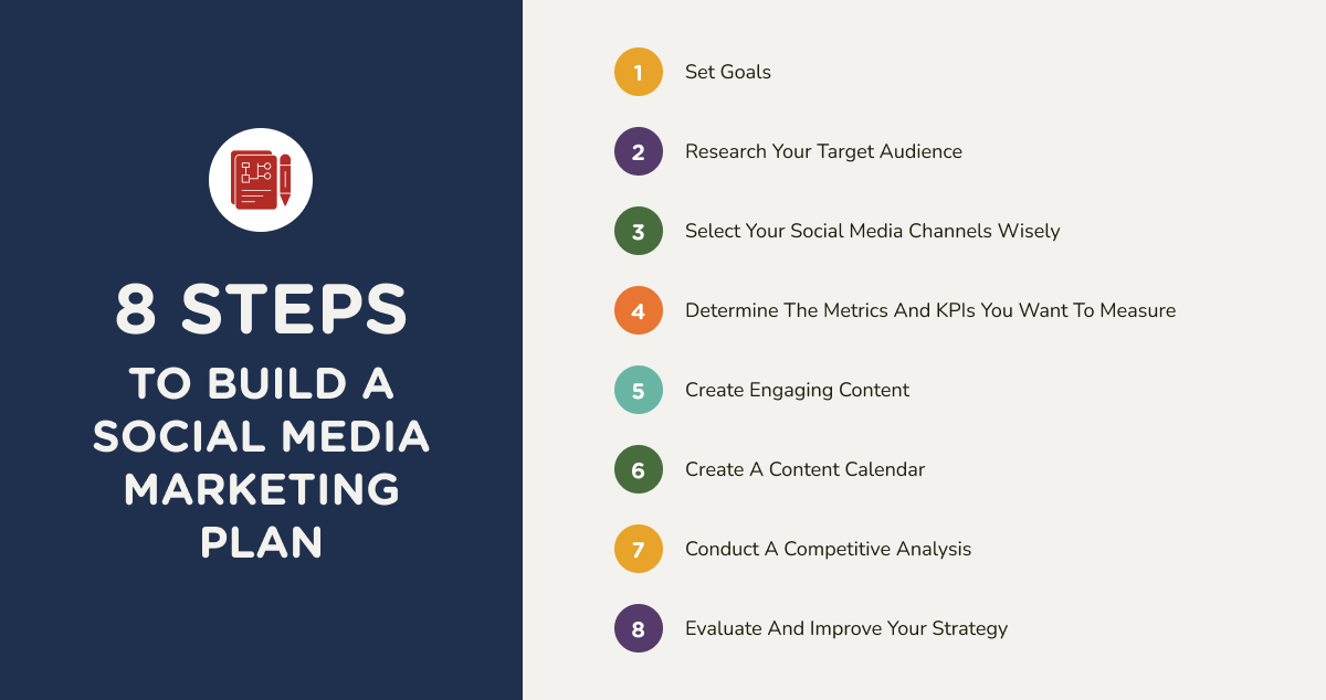 Social media marketing strategy