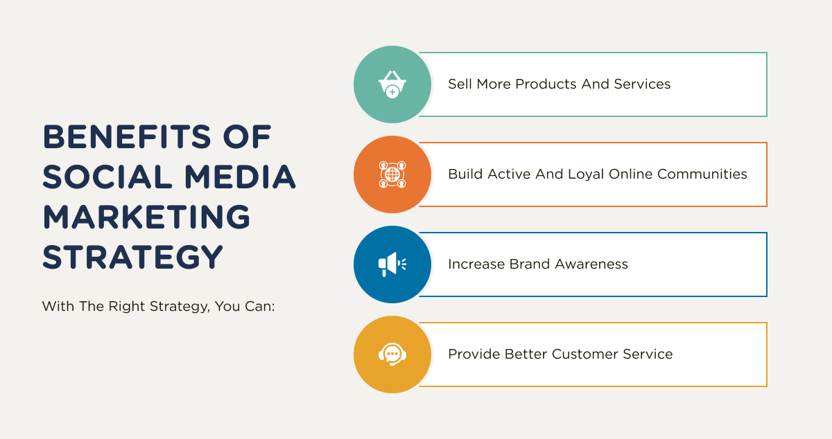 Benefits of social media