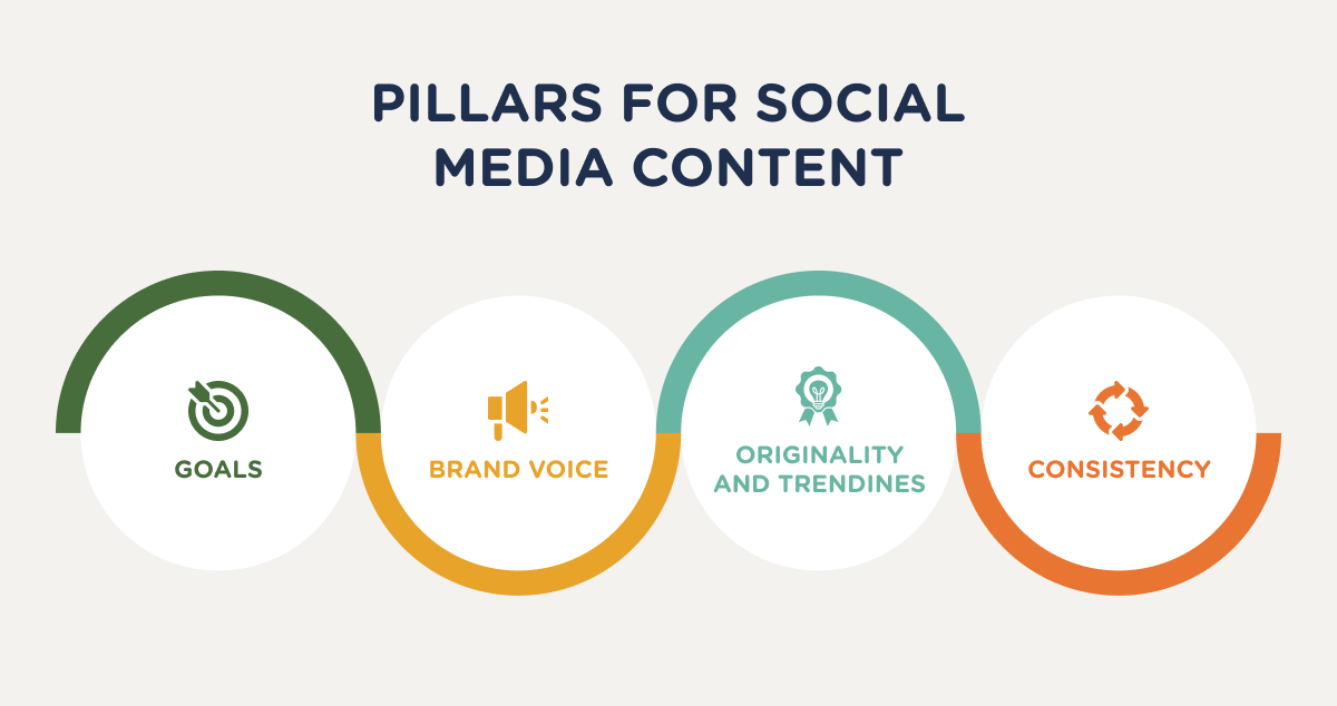 Social media content pillars